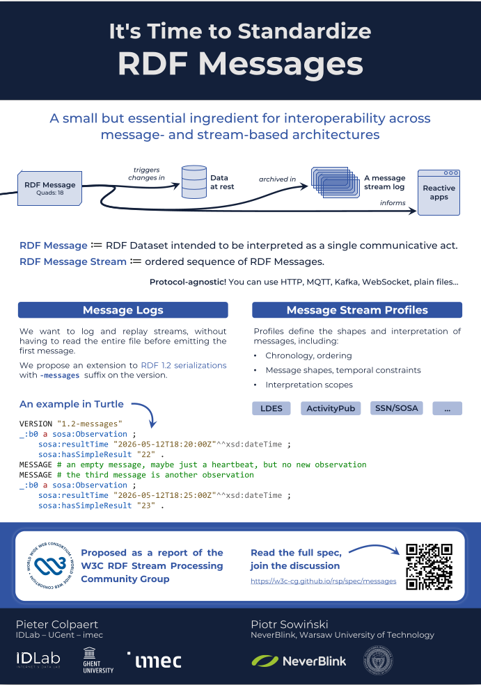 Poster that is printed and presented during ESWC2026
